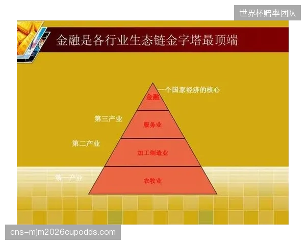 生态链上游机构产业升级周期联动金融机构 拓宽融资渠道支持
